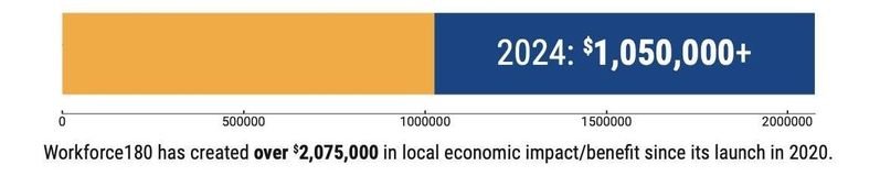WF180 Local Economic Impact 2024_crop_997_200